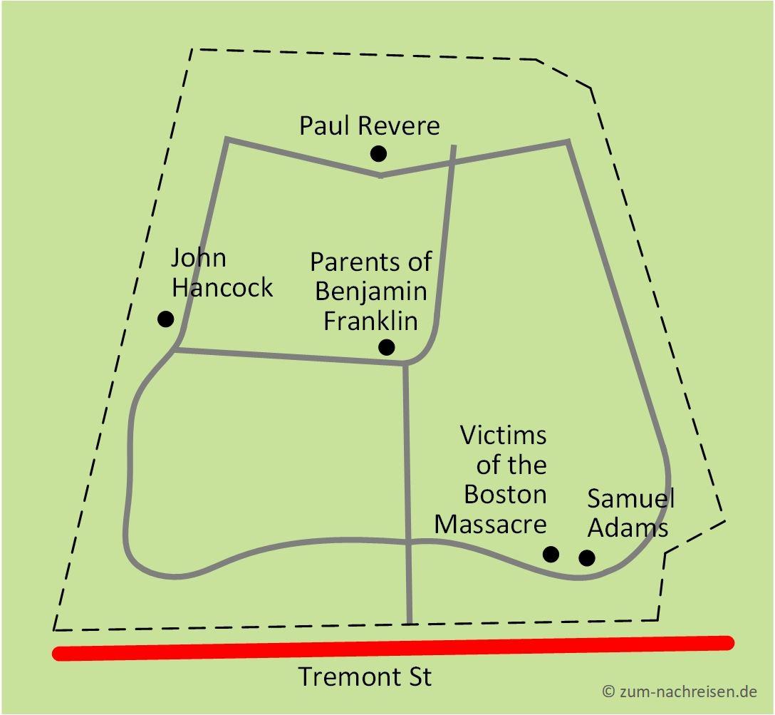 Granary Burying Ground